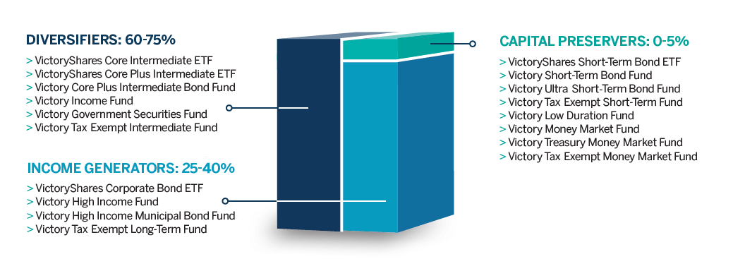 Income Chart