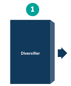 Start with a diversified product chart thumbnail