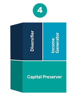 incorporate market expectations chart thumbnail